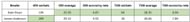 Overall white-ball numbers of Anderson and Steyn